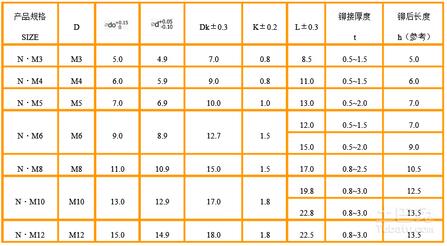 拉铆钉,拉铆钉规格